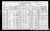 1921 Canadian Census George John Watson and Family.jpg