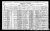 1921 Canadian Census William H Polley Jr and Family.jpg