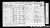1871 Census Edward COX Elizabeth nee BOURTON and Family.jpg