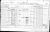 1871 Census Rev Peter McNaughton and family.jpg