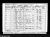 1901 Census James and Edith RYELAND.jpg