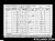 1901 Census Joseph William COX Mary Matilda nee EMBLIN and family.jpg