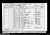 1901 Census Thomas and Frances RYELAND.jpg