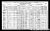 1921 Canadian Census Alexander Cameron Grant and Family.jpg