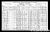 1921 Canadian Census Alexander Monteith McNaughton and Family.jpg