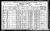 1921 Canadian Census Leslie Robertson Mulholland and Family.jpg