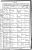 Frances May Gertrude NASH Baptism.jpg Frances May Gertrude NASH Baptism.jpg